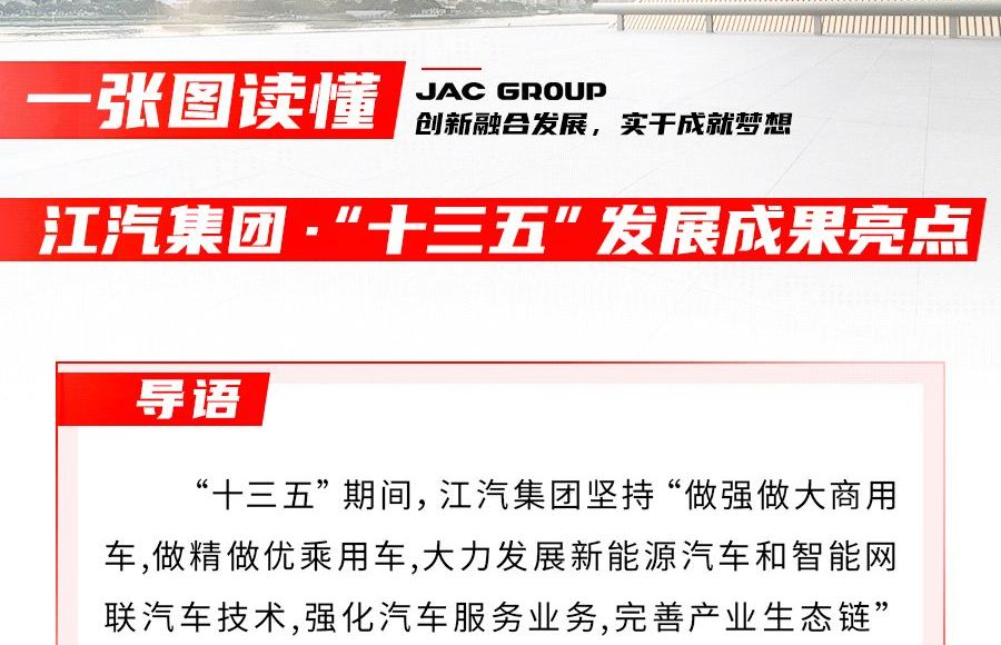 回眸“十三五” ，江汽集團交出怎樣的答卷？